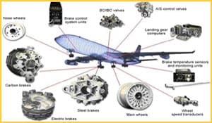 Parts Sales & Exchanges